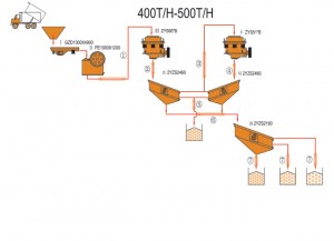 400-500-cone plant