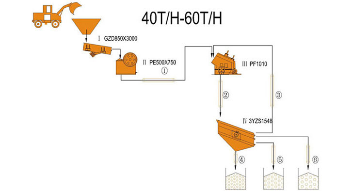 40-60 TPH خط تكسير المتكون من كسارة فكية وكسارة مخروطية