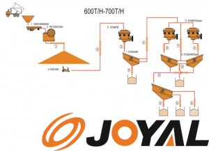 600-700TPH JAW & CONE CRUSHING PLANT